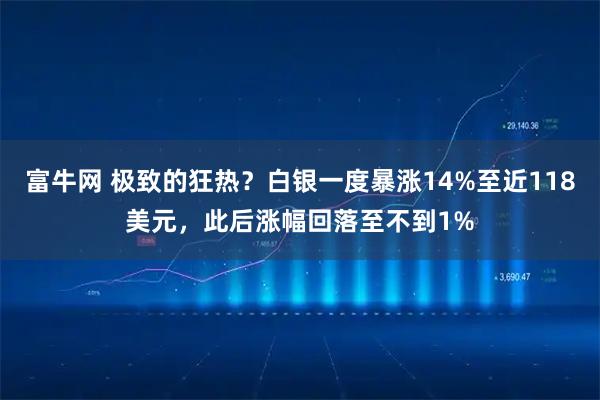 富牛网 极致的狂热？白银一度暴涨14%至近118美元，此后涨幅回落至不到1%